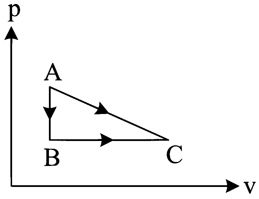 WB JEE 2023 Physics - Heat and Thermodynamics Question 9 Bengali