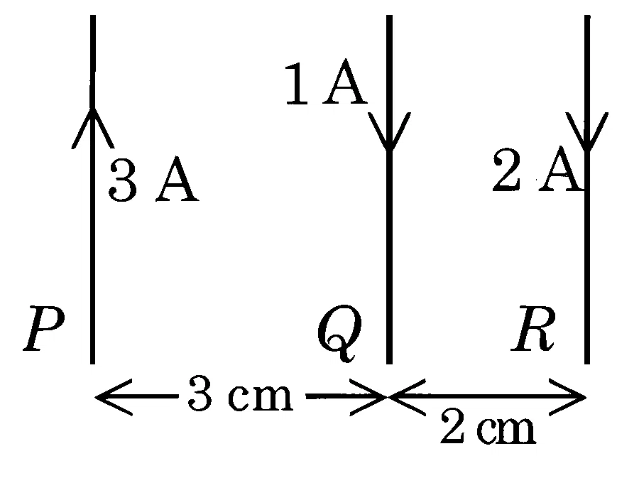 JEE Main 2026 (Online) 28th January Morning Shift Physics - Magnetic Effect of Current Question 17 English