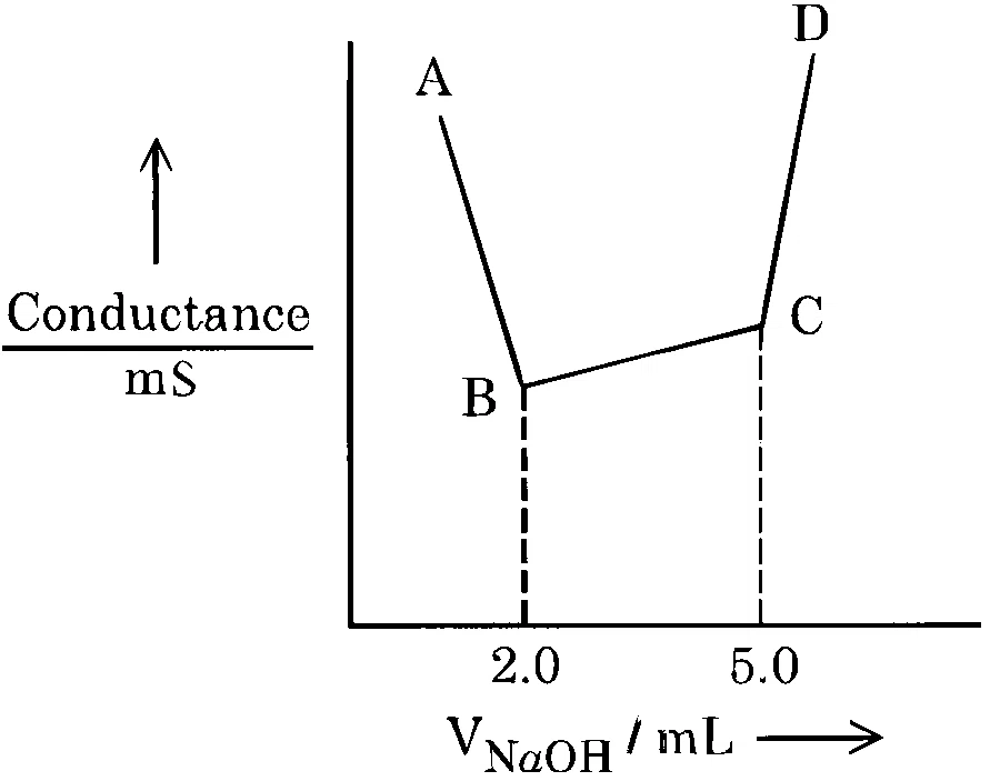 JEE Main 2025 (Online) 3rd April Evening Shift Chemistry - Ionic Equilibrium Question 15 English