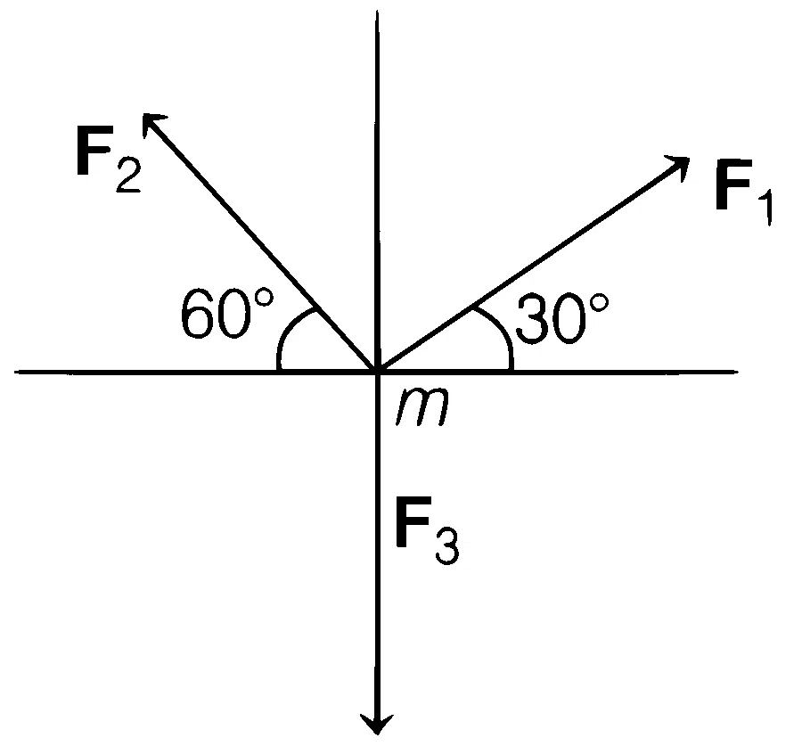 TS EAMCET 2020 (Online) 14th September Evening Shift Physics - Laws of Motion Question 1 English