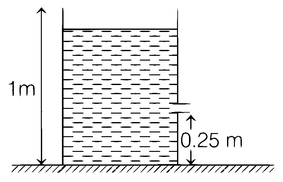 AIIMS 2019 Physics - Properties of Matter Question 2 English