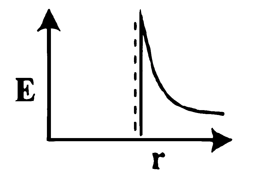KCET 2025 Physics - Electrostatics Question 8 English Option 1