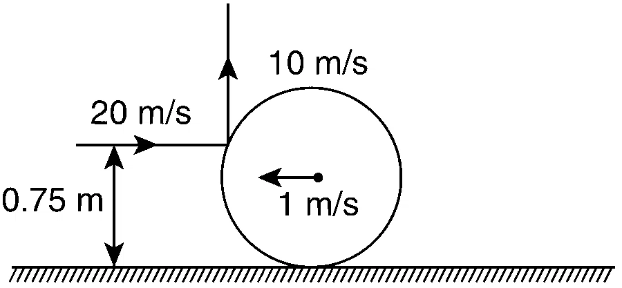 IIT-JEE 2011 Paper 2 Offline Physics - Work Power & Energy Question 9 English