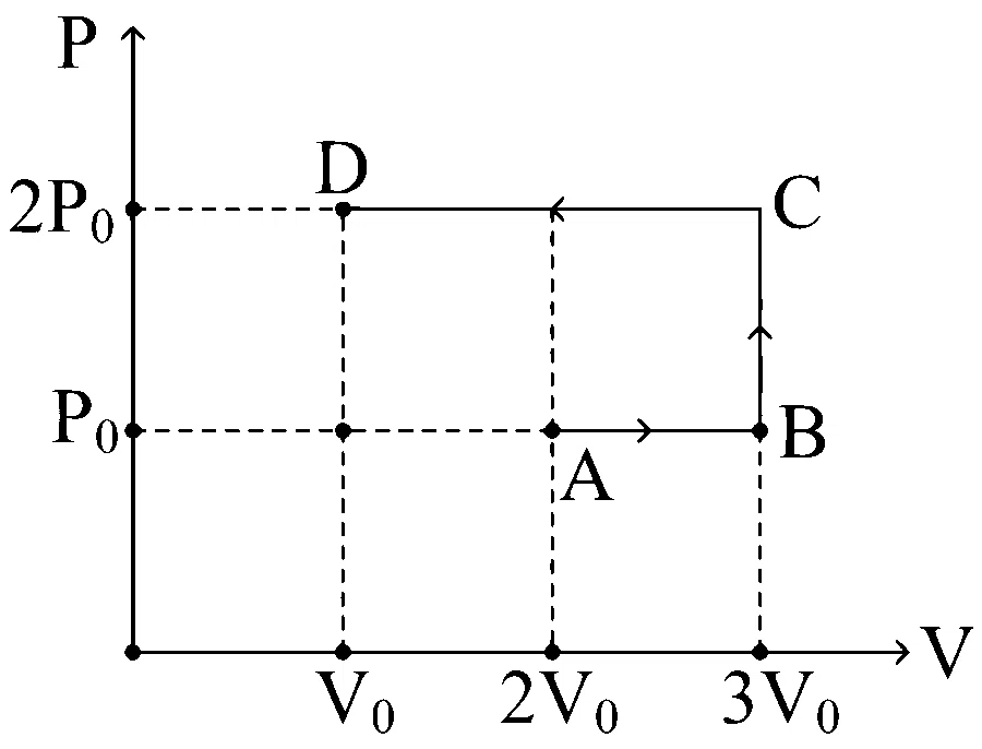 JEE Main 2025 (Online) 23rd January Evening Shift Physics - Heat and Thermodynamics Question 70 English