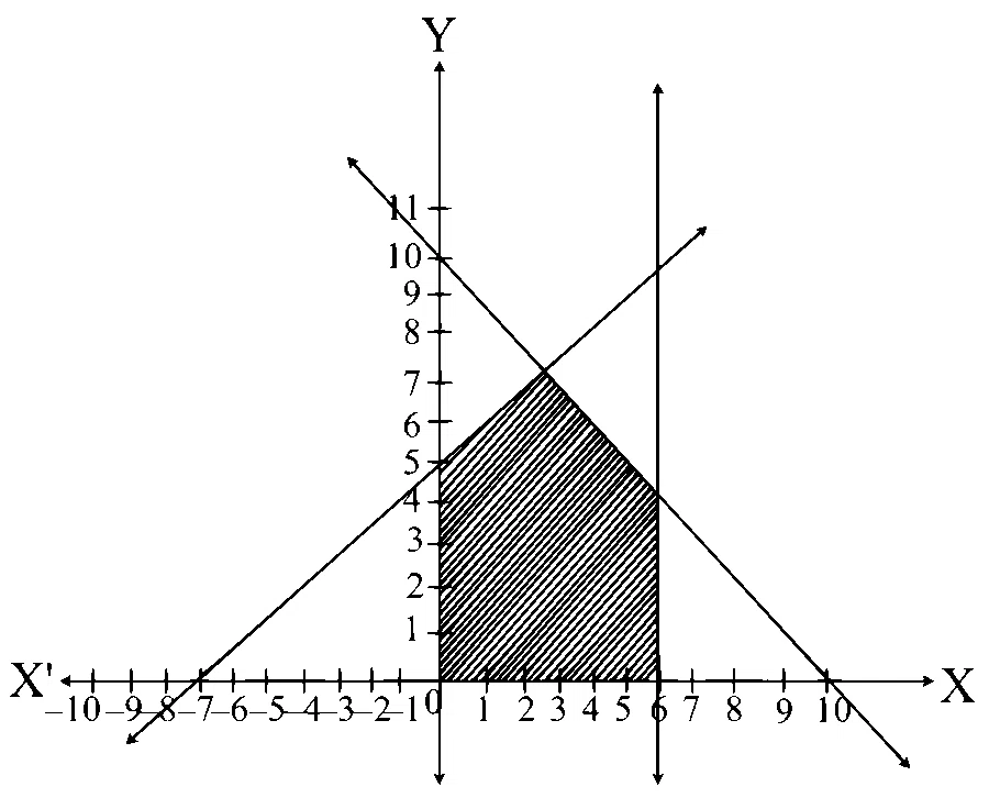 MHT CET 2024 16th May Evening Shift Mathematics - Linear Programming Question 33 English