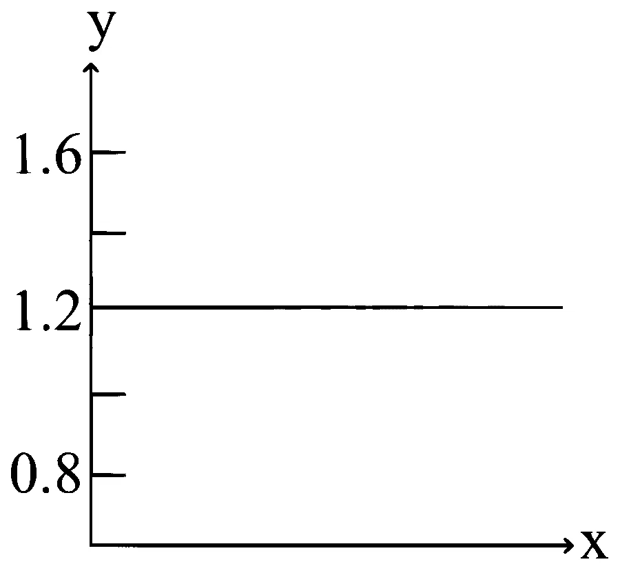 AP EAPCET 2025 - 27th May Morning Shift Chemistry - States of Matter Question 5 English Option 3