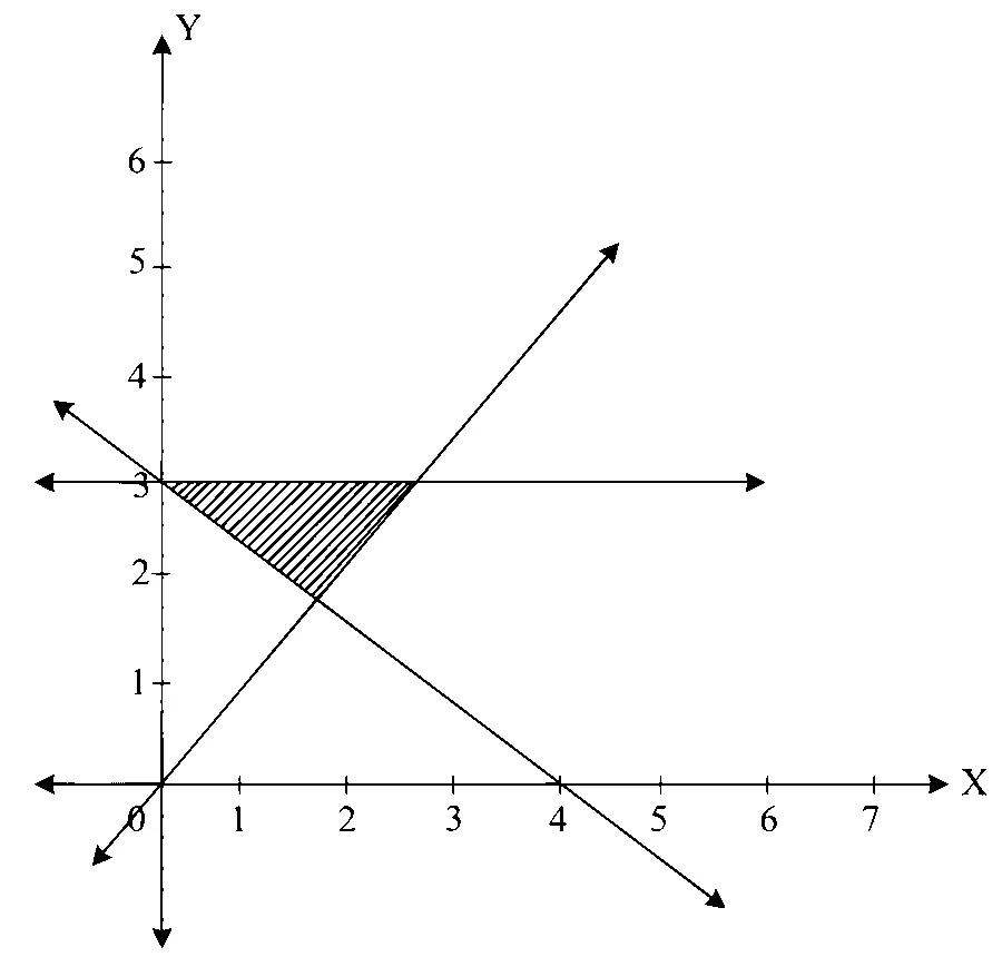 MHT CET 2023 9th May Morning Shift Mathematics - Linear Programming Question 75 English