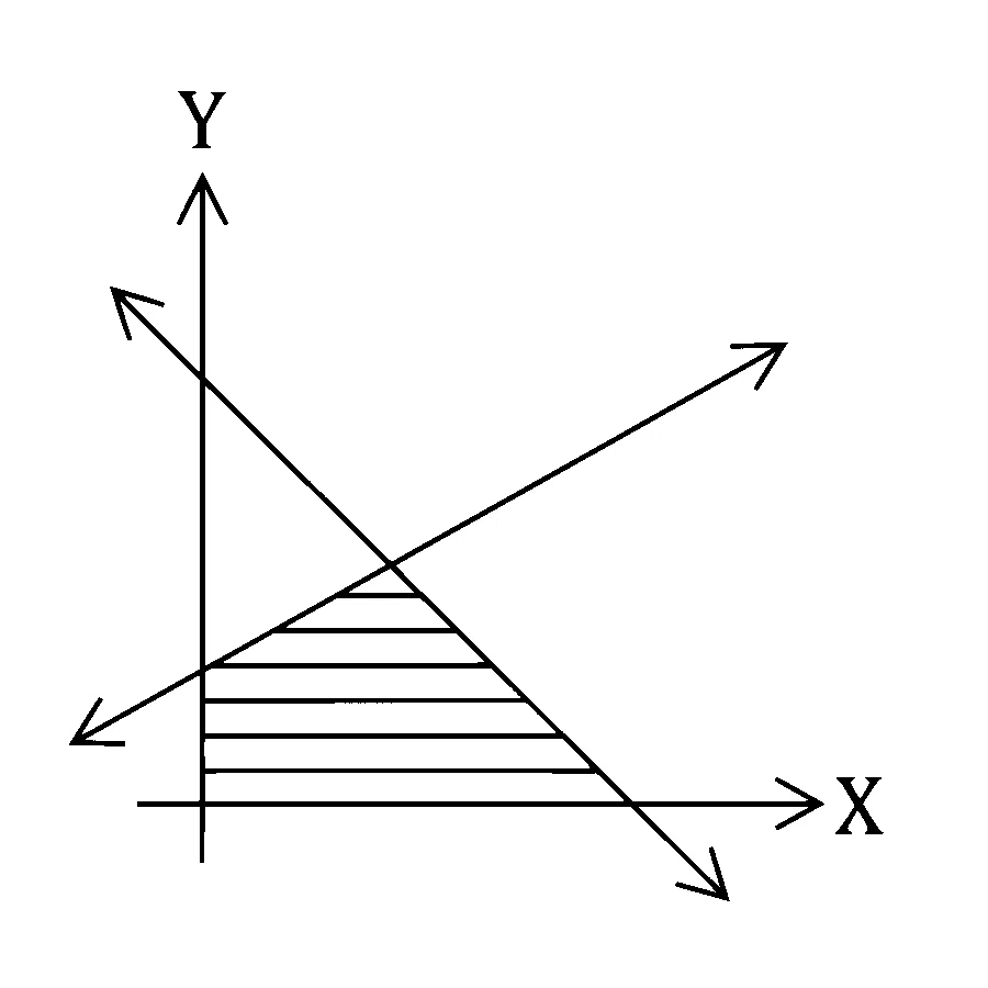 MHT CET 2026 17th April Morning Shift Mathematics - Linear Programming Question 9 English Option 2