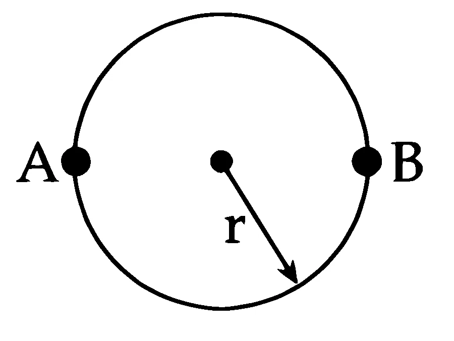 JEE Main 2025 (Online) 2nd April Evening Shift Physics - Circular Motion Question 9 English