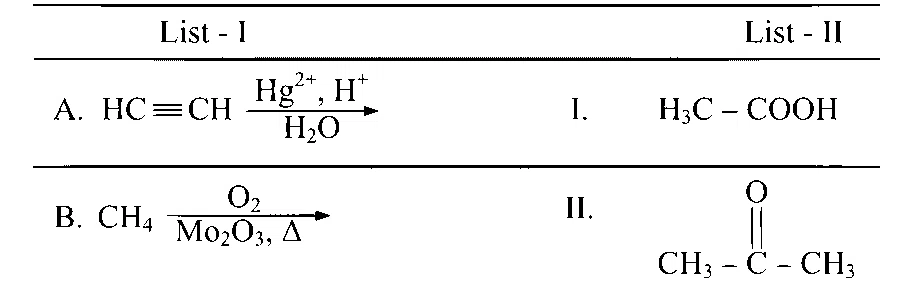 AP EAPCET 2023 - 15th May Evening Shift Chemistry - Coordination Compounds Question 1 English 1