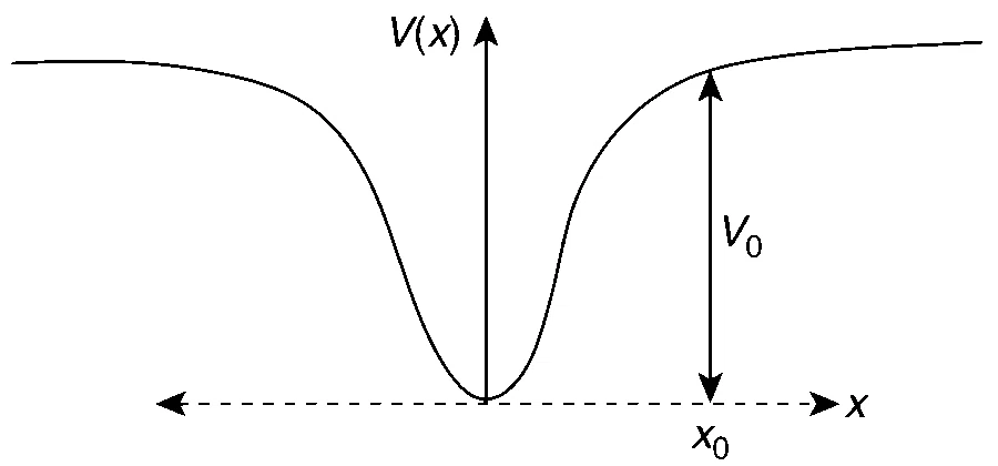 IIT-JEE 2010 Paper 1 Offline Physics - Simple Harmonic Motion Question 17 English Comprehension