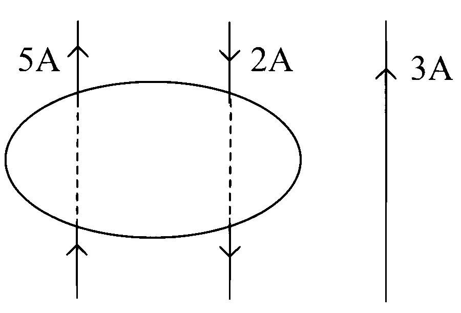 MHT CET 2021 20th September Evening Shift Physics - Moving Charges and Magnetism Question 190 English
