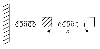 JEE Main 2021 (Online) 22th July Evening Shift Physics - Waves Question 73 English