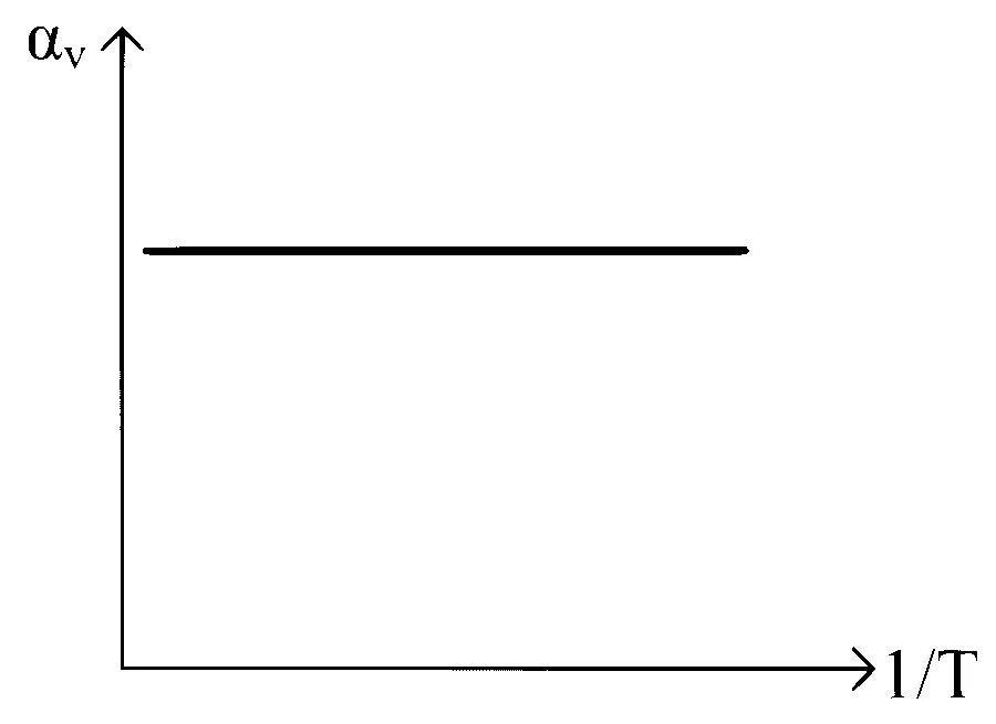 KCET 2021 Physics - Heat and Thermodynamics Question 21 English Option 3