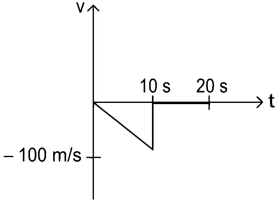 JEE Main 2022 (Online) 27th July Morning Shift Physics - Motion in a Straight Line Question 58 Bengali Option 3
