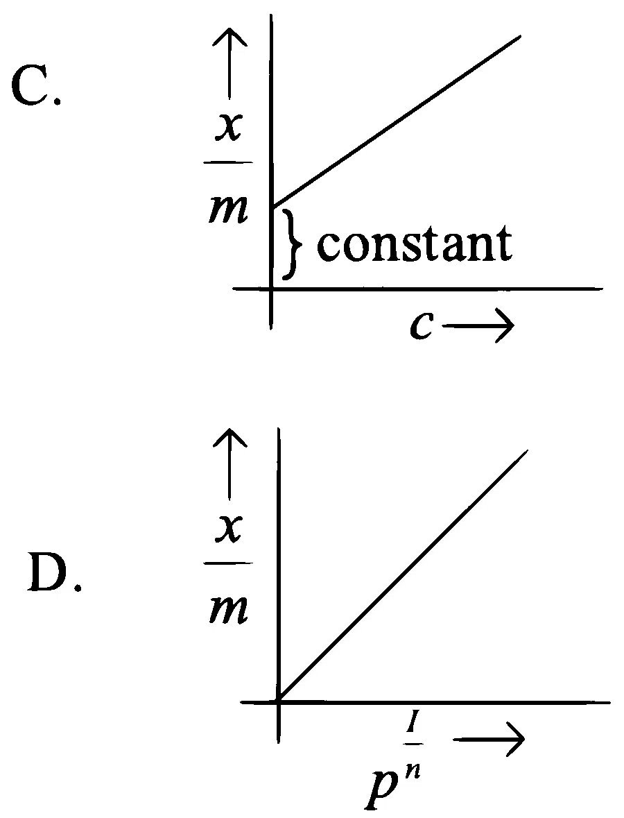 JEE Main 2023 (Online) 8th April Morning Shift Chemistry - Surface Chemistry Question 5 English 2