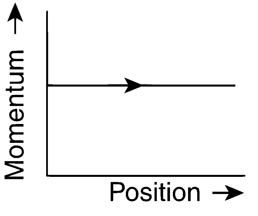 IIT-JEE 2011 Paper 1 Offline Physics - Simple Harmonic Motion Question 19 English Comprehension