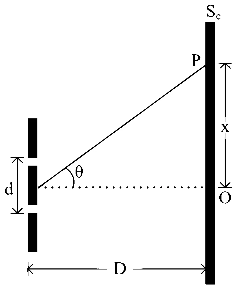KCET 2021 Physics - Wave Optics Question 17 English