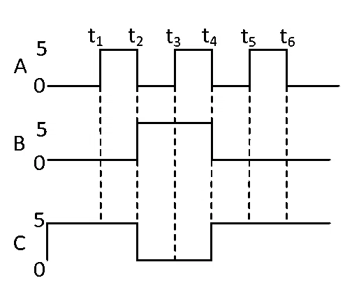NEET 2021 Physics - Semiconductor Electronics Question 29 English 1