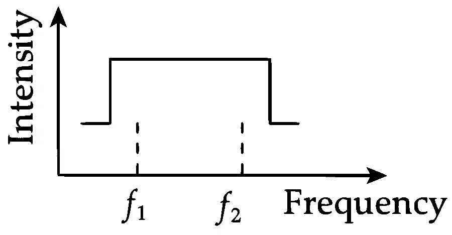IIT-JEE 2007 Paper 2 Offline Physics - Waves Question 14 English Option 4