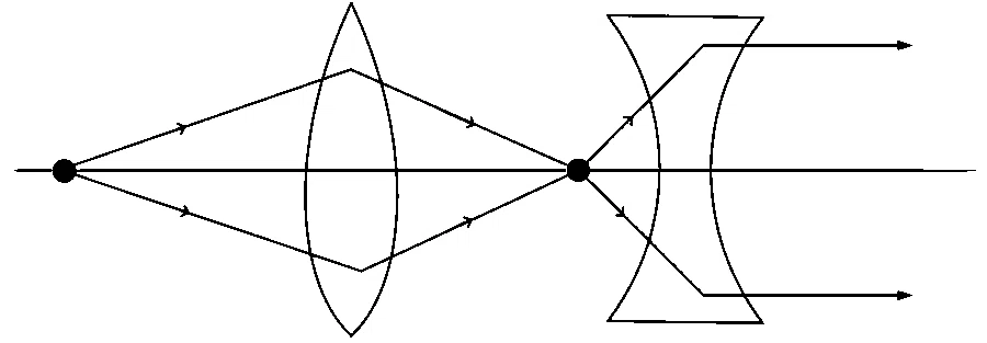 BITSAT 2025 Physics - Ray Optics Question 1 English Option 4