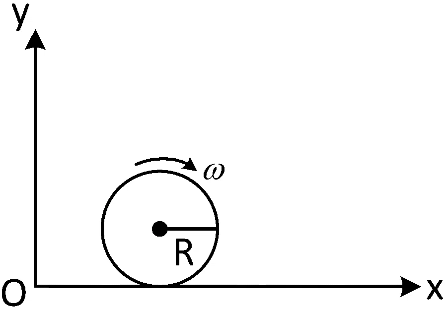 JEE Main 2022 (Online) 29th June Morning Shift Physics - Rotational Motion Question 120 English