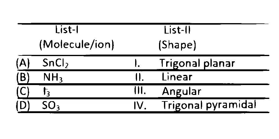 TS EAMCET 2023 (Online) 12th May Morning Shift Chemistry - Chemical Bonding and Molecular Structure Question 60 English