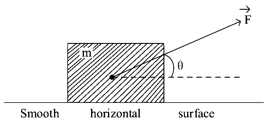 JEE Main 2023 (Online) 25th January Morning Shift Physics - Work Power & Energy Question 62 English