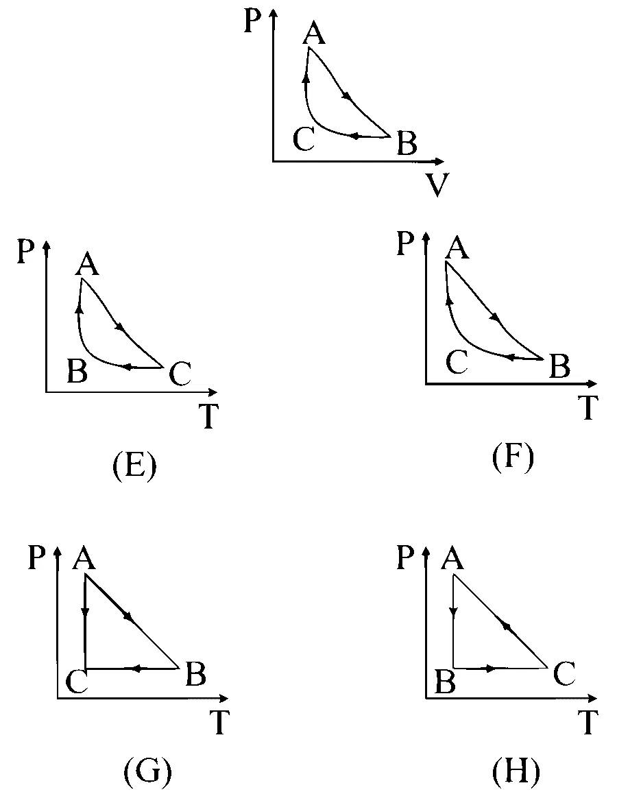 MHT CET 2024 11th May Evening Shift Physics - Heat and Thermodynamics Question 202 English