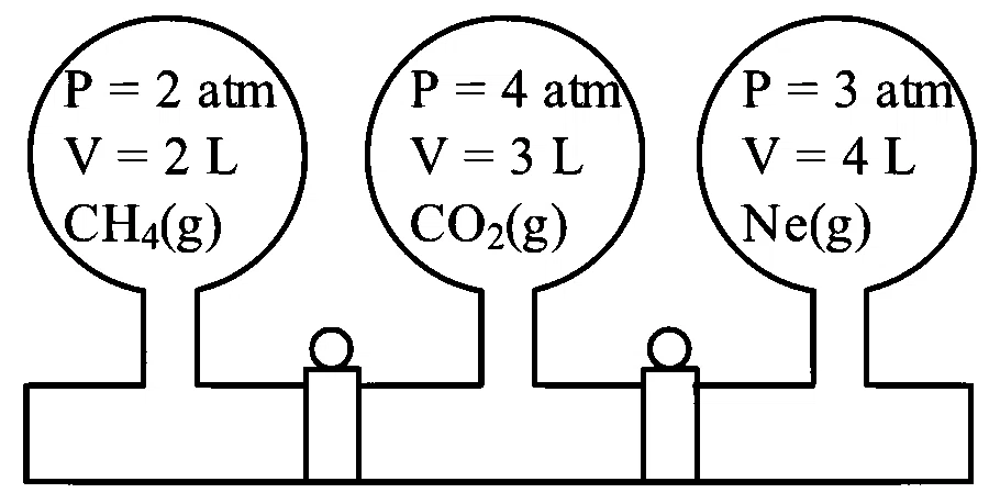 JEE Main 2023 (Online) 8th April Morning Shift Chemistry - Gaseous State Question 2 English