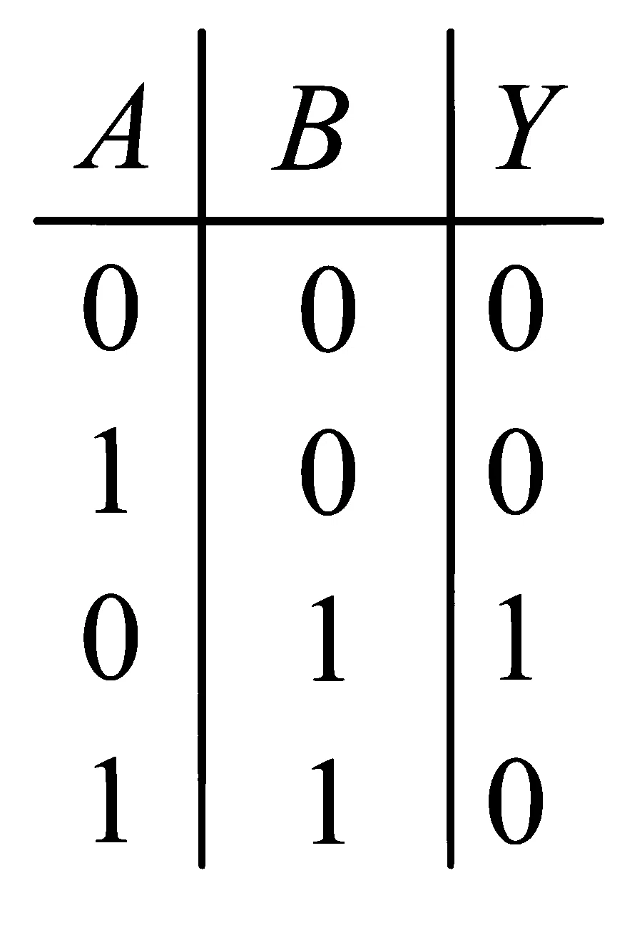 JEE Main 2024 (Online) 31st January Evening Shift Physics - Semiconductor Question 57 English Option 1