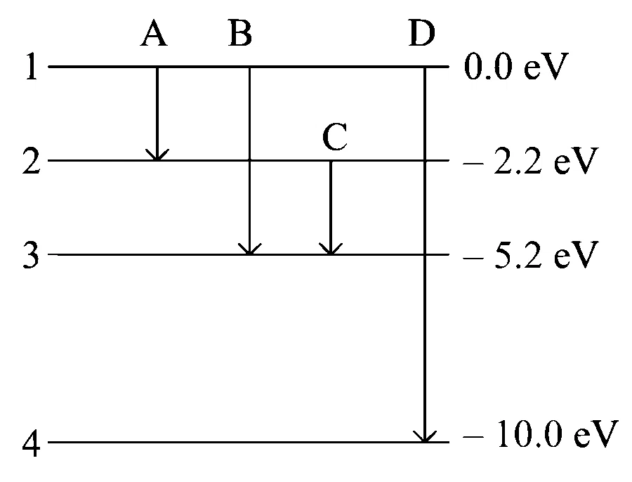 JEE Main 2023 (Online) 25th January Evening Shift Physics - Atoms and Nuclei Question 114 English