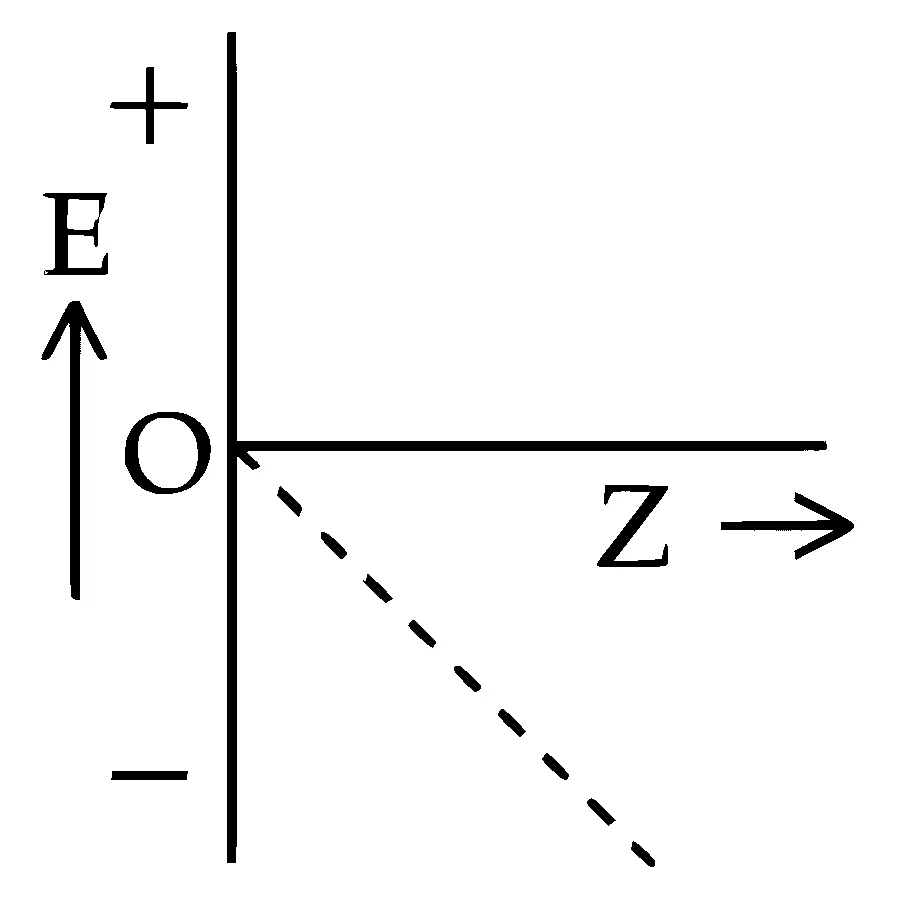 JEE Main 2025 (Online) 29th January Evening Shift Chemistry - Structure of Atom Question 47 English Option 1
