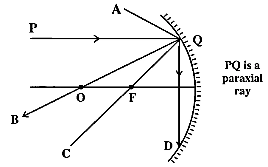 KCET 2026 Physics - Ray Optics Question 2 English