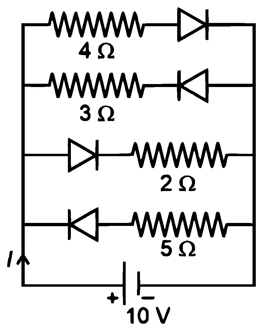 NEET 2026 Physics - Semiconductor Electronics Question 5 English