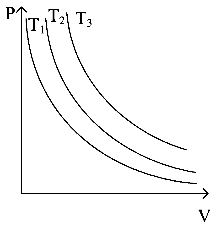 JEE Main 2023 (Online) 24th January Evening Shift Physics - Heat and Thermodynamics Question 162 English Option 2