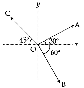 JEE Main 2021 (Online) 26th August Morning Shift Physics - Vector Algebra Question 24 English