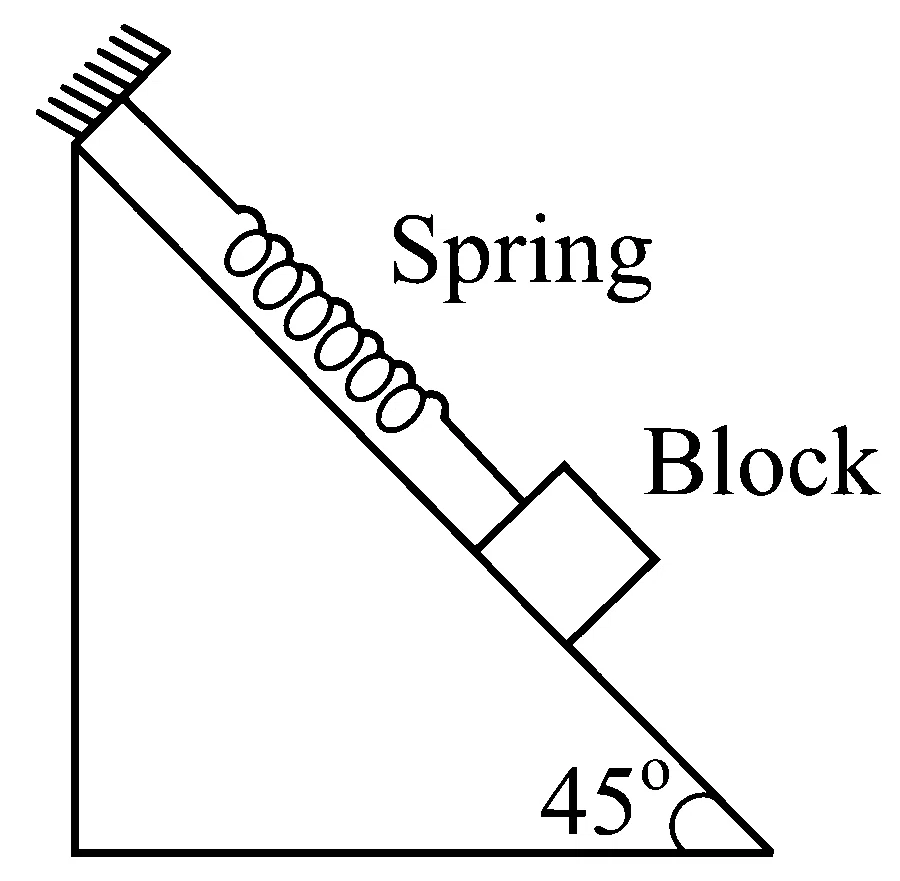 AP EAPCET 2023 - 15th May Evening Shift Physics - Simple Harmonic Motion Question 1 English