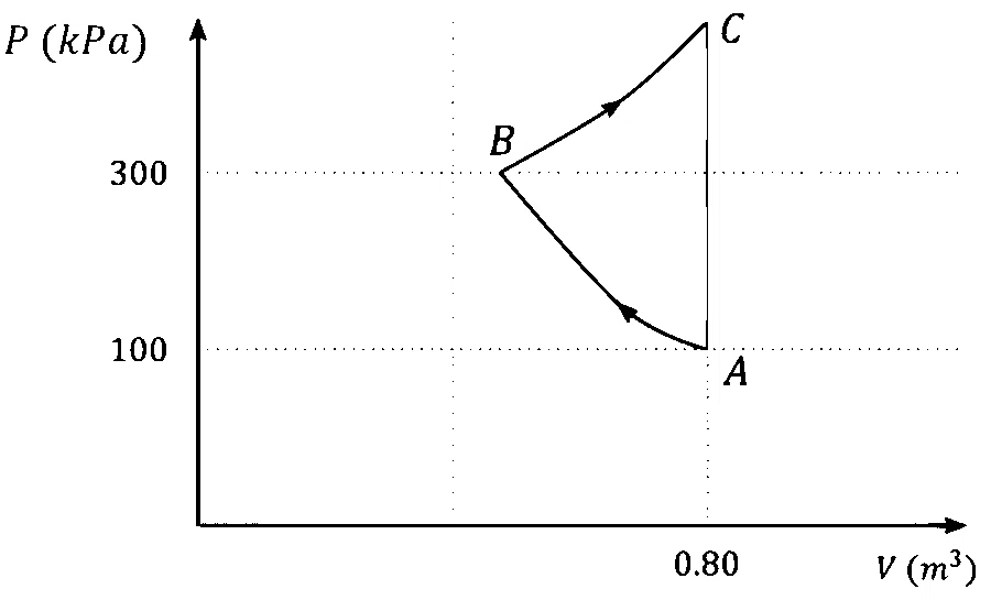 JEE Advanced 2022 Paper 2 Online Physics - Heat and Thermodynamics Question 32 English