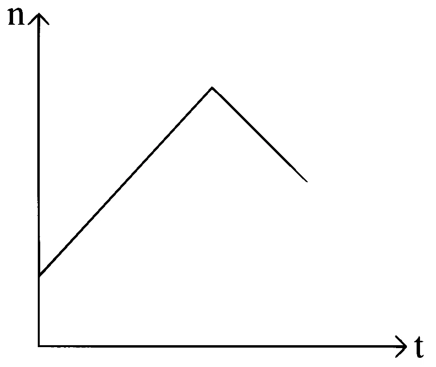 KCET 2020 Physics - Waves Question 8 English Option 2