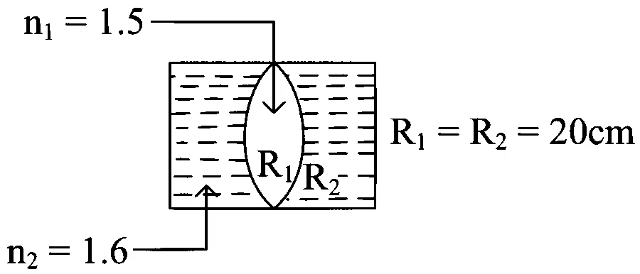 NEET 2023 Physics - Geometrical Optics Question 16 English