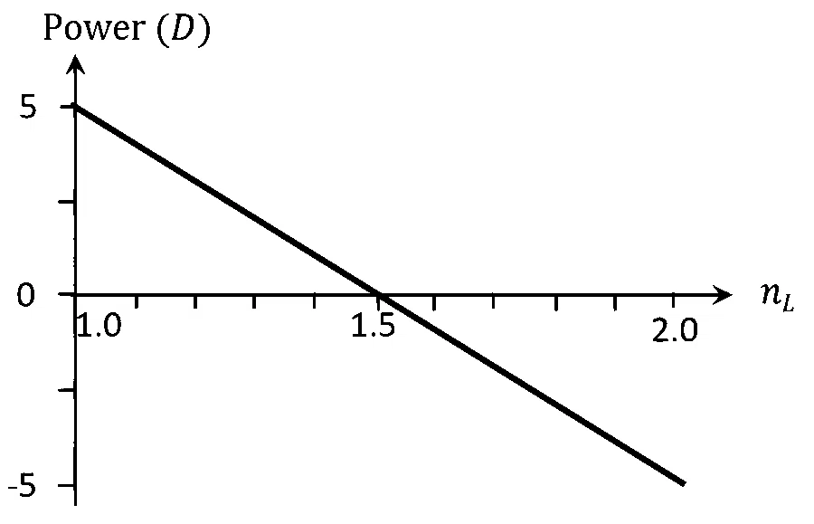 JEE Advanced 2026 Paper 1 Online Physics - Geometrical Optics Question 3 English Option 2