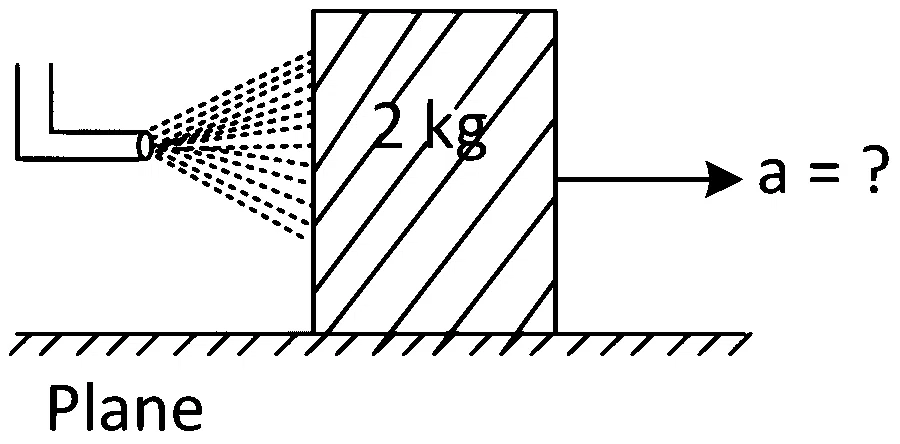 JEE Main 2022 (Online) 29th June Morning Shift Physics - Properties of Matter Question 201 English