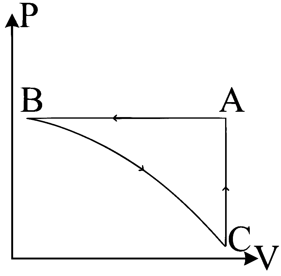 WB JEE 2025 Physics - Heat and Thermodynamics Question 4 Bengali Option 4