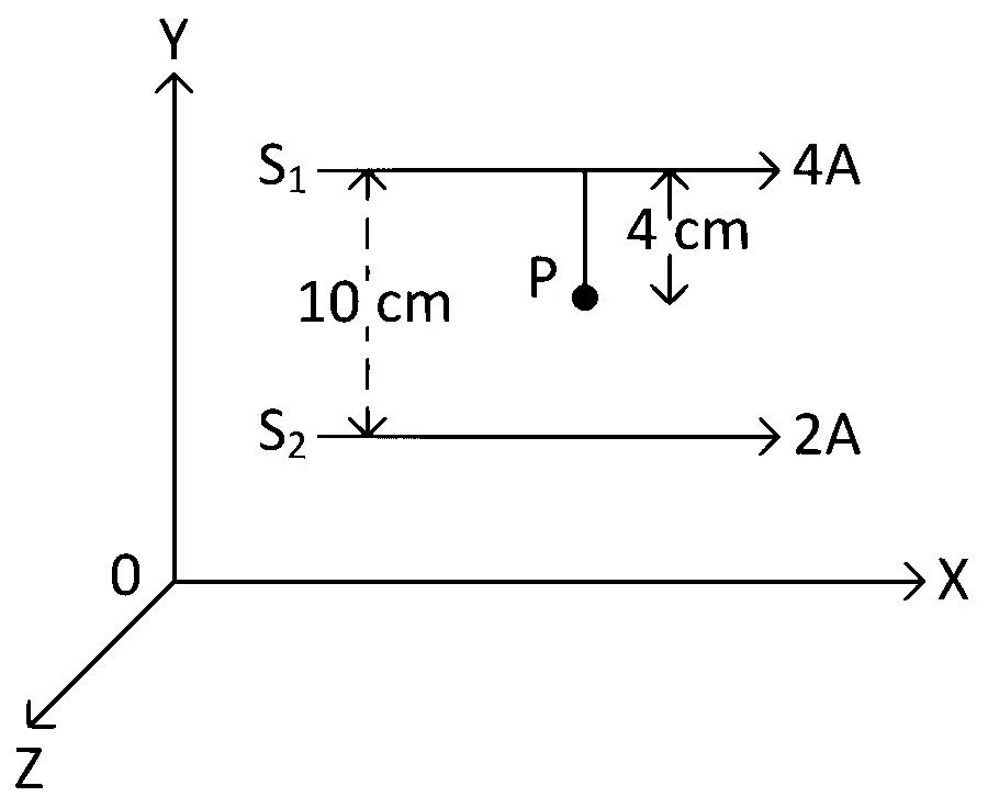 JEE Main 2022 (Online) 27th June Evening Shift Physics - Magnetic Effect of Current Question 125 English