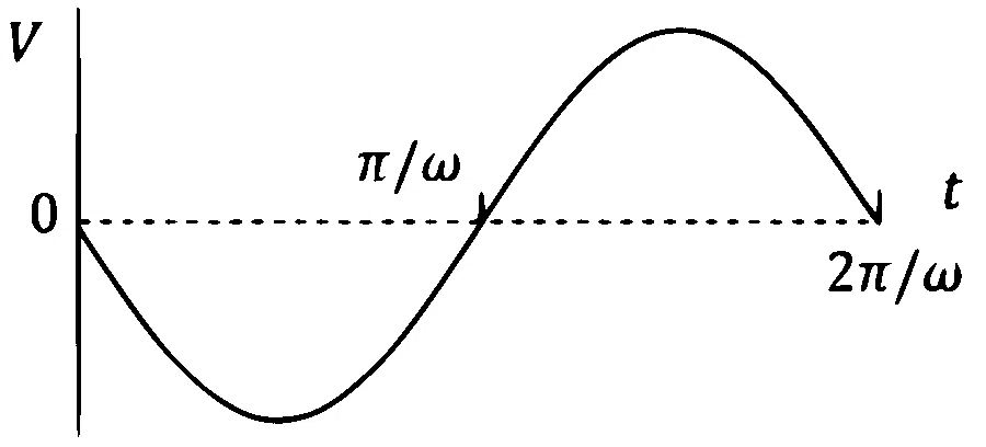 JEE Advanced 2025 Paper 1 Online Physics - Electromagnetic Induction Question 7 English Option 2