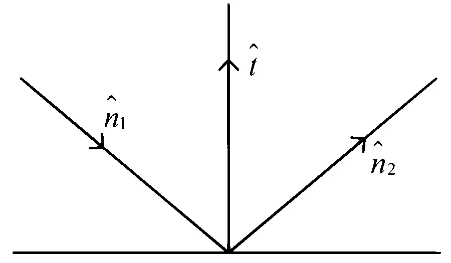 WB JEE 2024 Physics - Geometrical Optics Question 7 Bengali