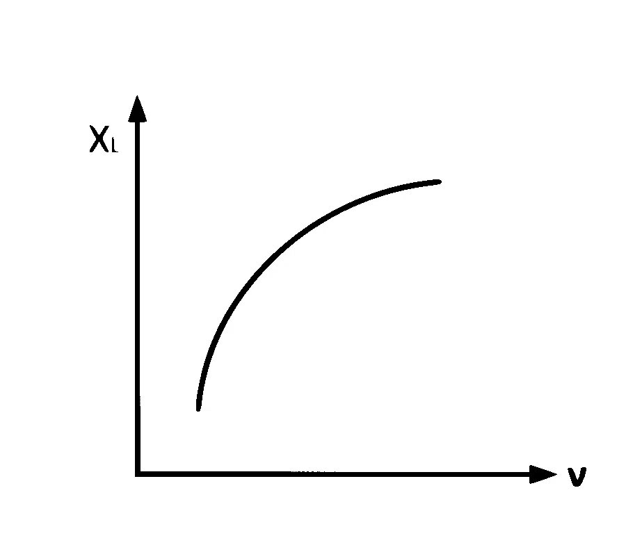KCET 2018 Physics - Alternating Current Question 10 English Option 3