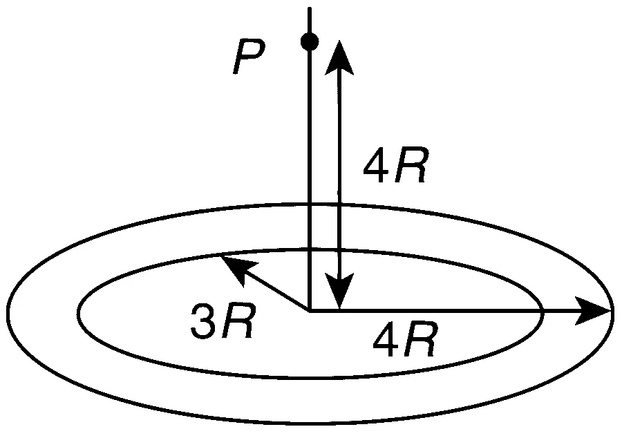 IIT-JEE 2010 Paper 1 Offline Physics - Gravitation Question 12 English