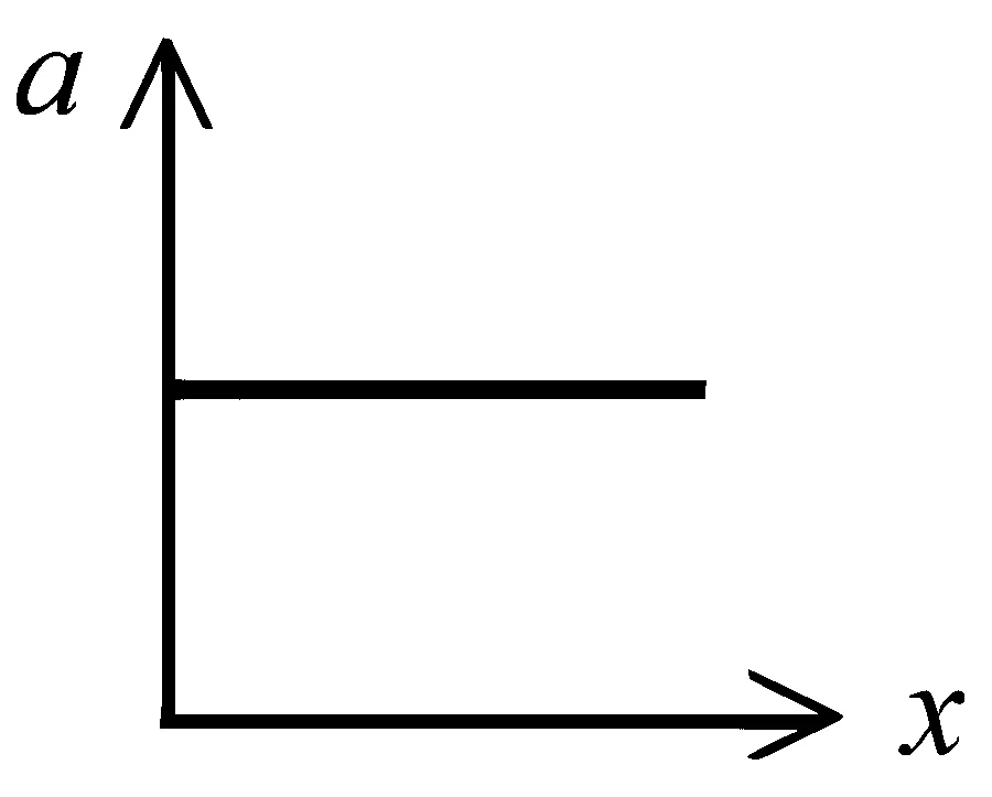JEE Main 2026 (Online) 24th January Evening Shift Physics - Motion in a Straight Line Question 5 English Option 2